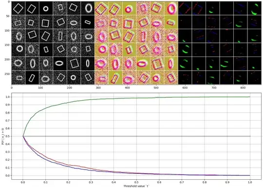 network outputs 1