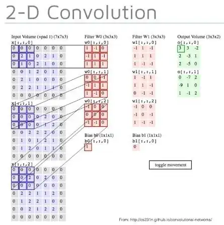 Conv 2_D