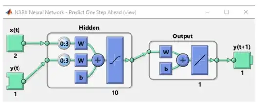Step-Ahead Prediction Network