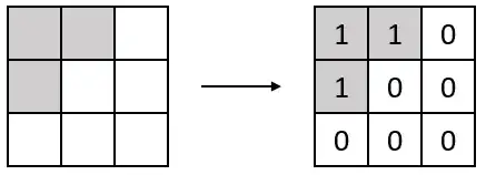 Shape illustration