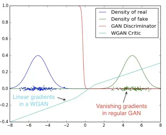 Figure 3 from Arjovsky et al, 2017