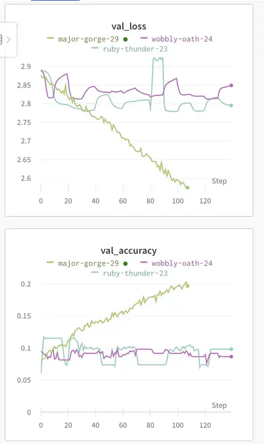 Accuracy of huge model (green)