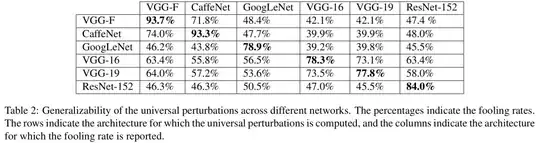 perturbations