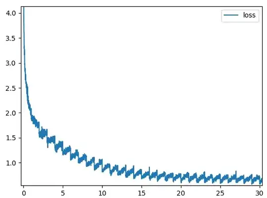 loss curve (global)