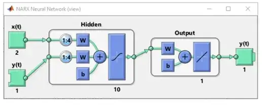 Open loop network