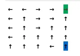 Given four choices