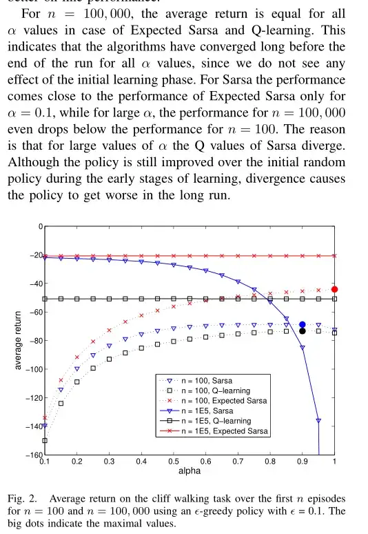 van Seijen et al's explanantion