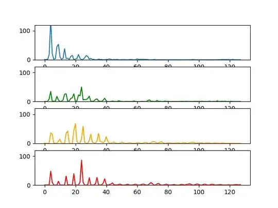 similar vectors