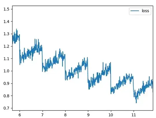 loss curve (zoom)