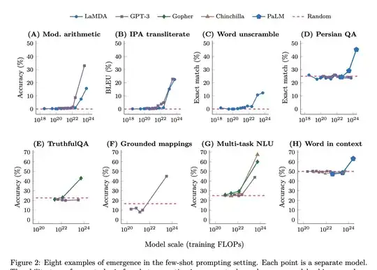 Emergent Properties of Large language models