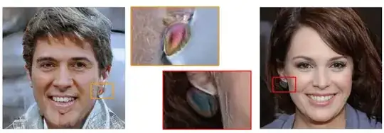 image anomalies
