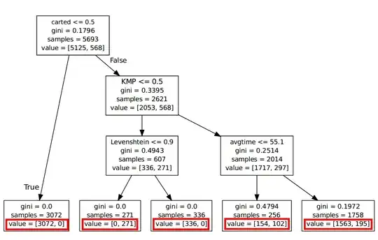 decision tree