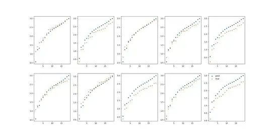 Plotting 10 random predicts on the test set data