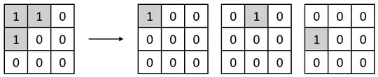 Feasible observations for a shape