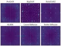 Frequency domain artifacts