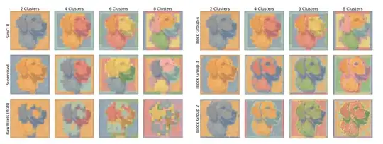 KMeans feature visualisation