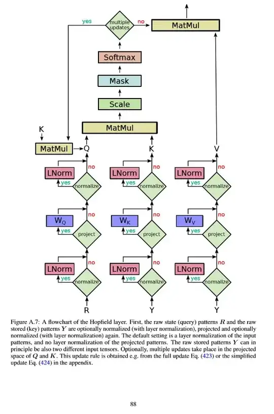 Hopfield Layer - Attention analogy