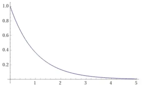 Reward function (y-axis: reward, x-axis: L2 distance)