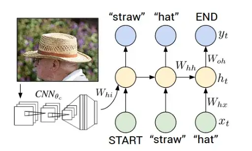 image captioning model