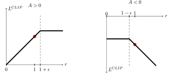 objective plot over r