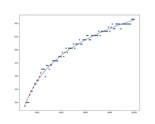 best fit curve