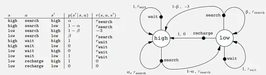 Example 3.3
