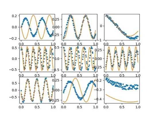 Example plots