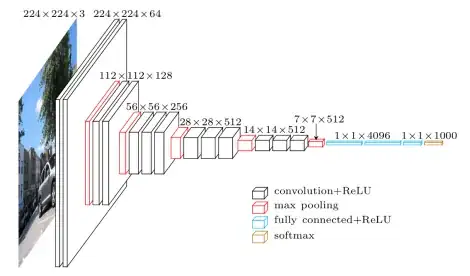vgg 16 archictecutre
