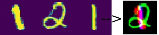 The sum of these gives 4