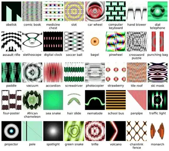 Evolving images to match DNN classes produces a tremendous diversity of images. The mean DNN confidence scores for these images is 99.12% for the listed class, meaning that the DNN believes with near-certainty that the image is that type of thing. Shown are images selected to showcase diversity from 5 independent evolutionary runs. The images shed light on what the DNN network cares about, and what it does not, when classifying an image. For example, a school bus is alternating yellow and black lines, but does not need to have a windshield or wheels