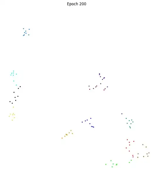 UMAP Projection 