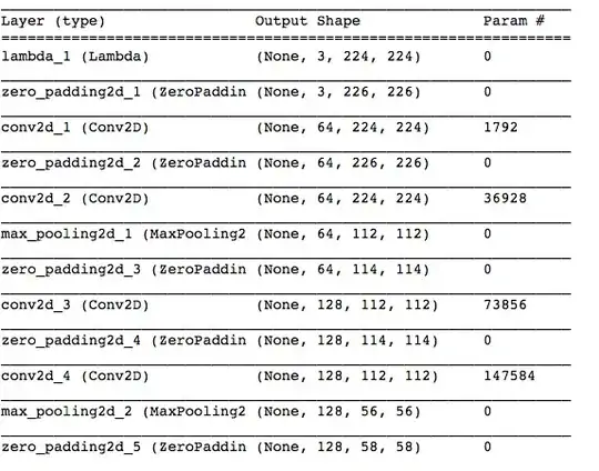 VGG architecture summary