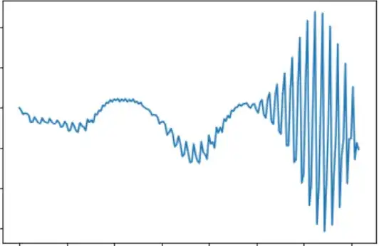Another generated signal.