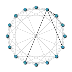 Chord- Network Topology