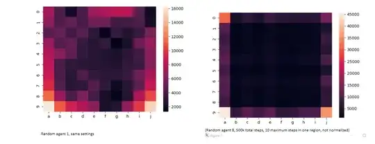Left: 1 move per direction Right: 8 moves maximum per direction