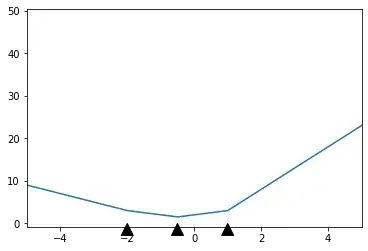 Plot of sum of ReLU