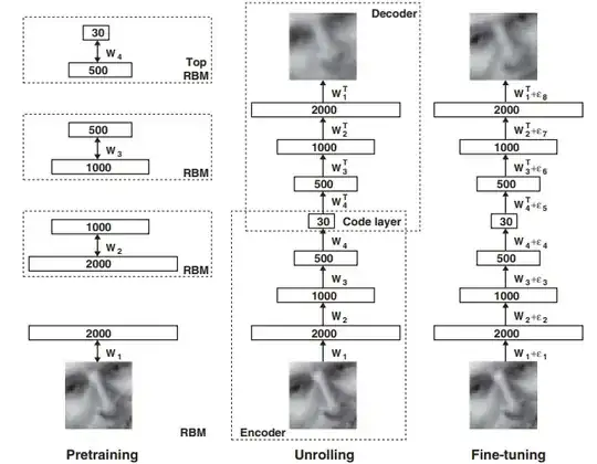 Figure 6.3 Sutton and Barto (second edition)