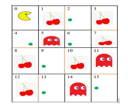 pacman game layout