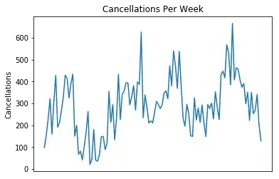 h2 time series