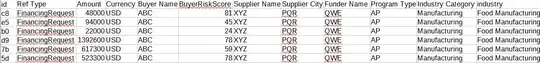 Sample Data