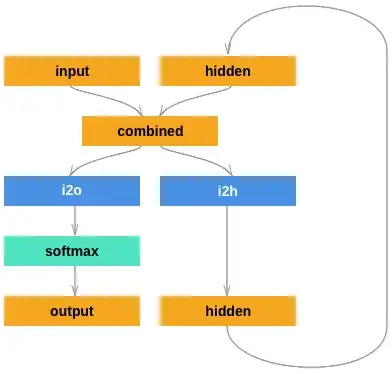 Simple RNN from pytroch-website.