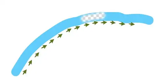 river with indication of flow directions