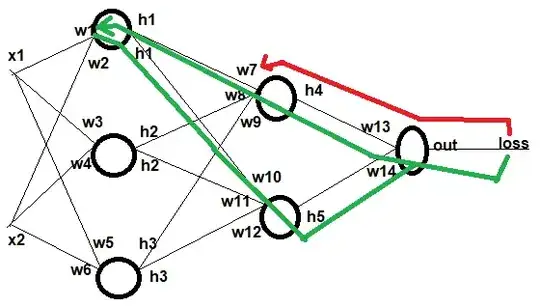 3-layer Network