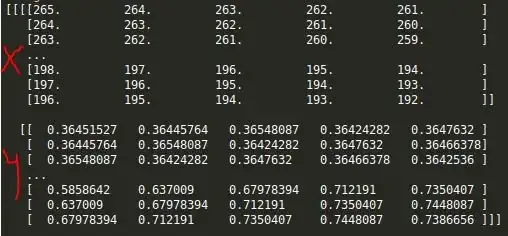Data representation