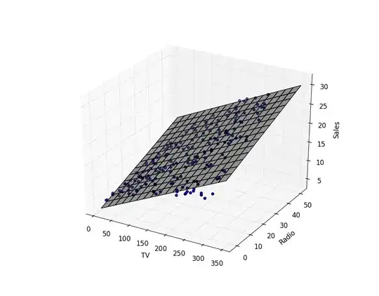 multiple regression