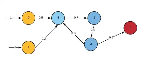 Network
