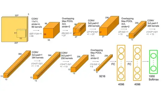 combined gpu stream of alexnet