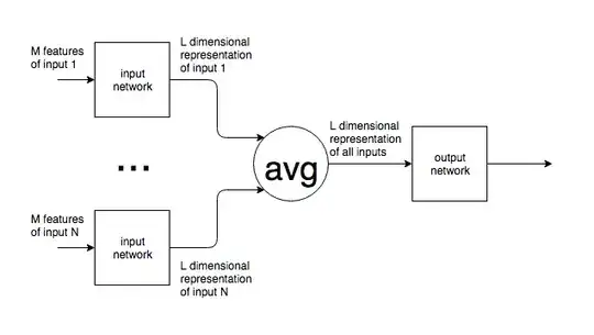 network structure