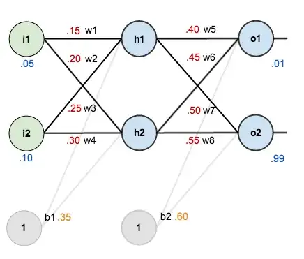 Neural network