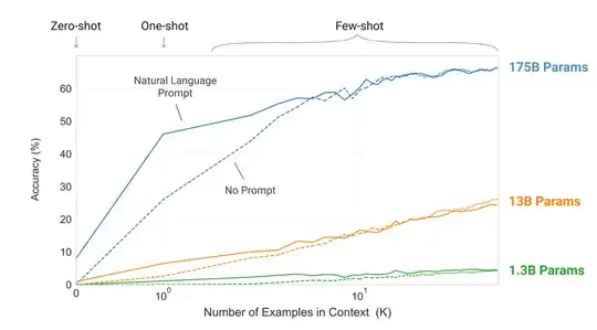 in-context learning emergent ability